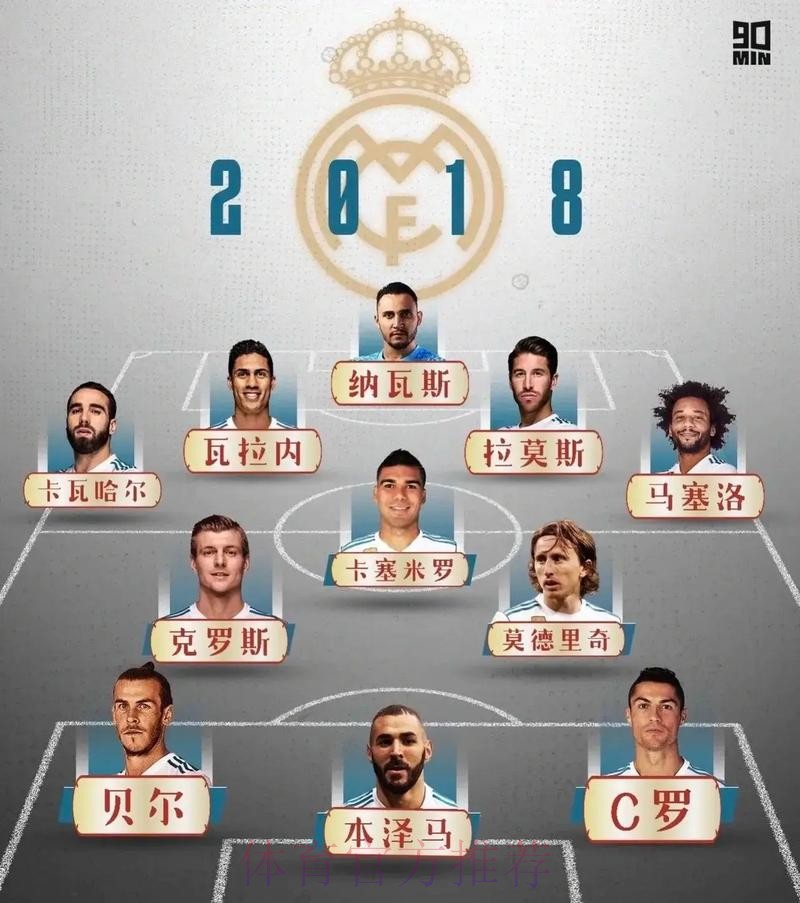 皇马今夏将补强阵容 哈兰德是他们优先引援候选 皇马今夏将补强阵容 哈兰德是他们优先引援候选